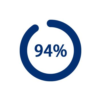 94 Prozent Sondage clients Coolizi sur le refroidissement rapide de la pièce